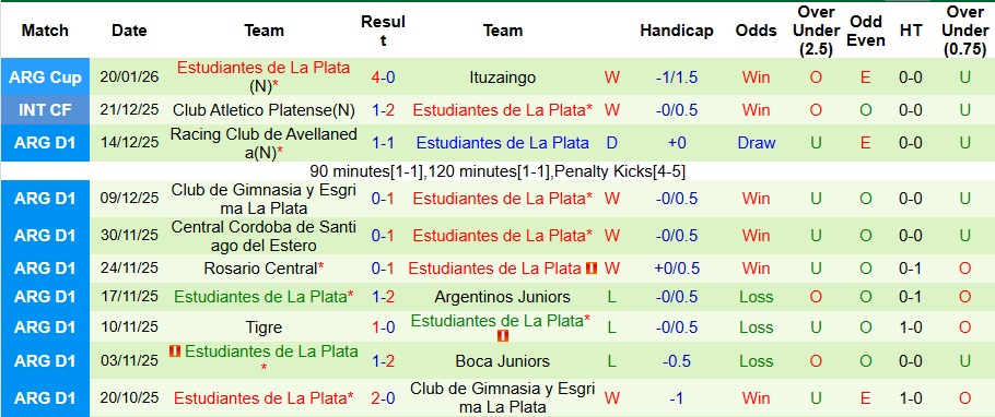 Nhận định Independiente vs Estudiantes 6h ngày 24/1: Ca khúc khải hoàn - Ảnh 2