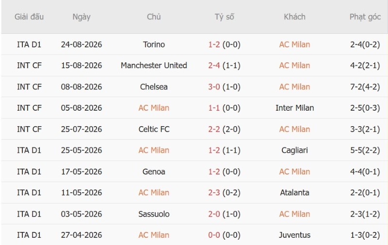 Nhật định phạt góc AC Milan vs Venezia, 1h45 ngày 29/8 - Ảnh 3