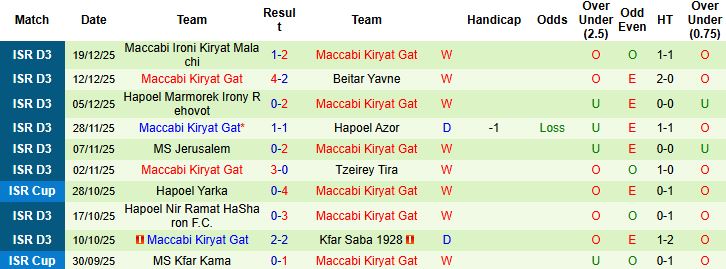 Nhận định Hapoel Raanana vs Maccabi Kiryat Gat 00h00 ngày 26/12 - Ảnh 2