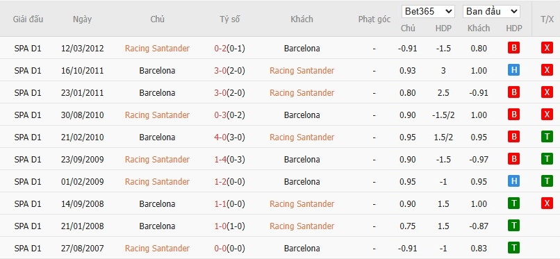 Nhật định phạt góc Racing de Santander vs Barcelona, 3h ngày 16/01 - Ảnh 5