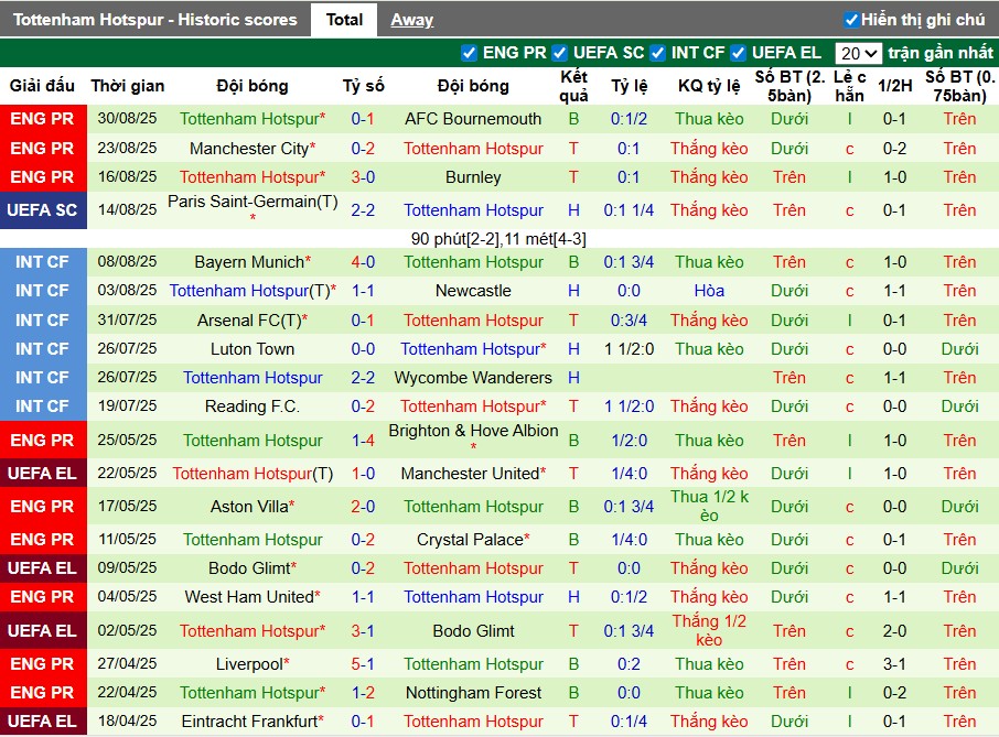 Nhận định West Ham vs Tottenham, 23h30 ngày 13/09: Derby nảy lửa - Ảnh 4