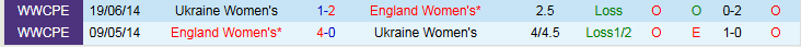 Nhận định Nữ Ukraine vs Nữ Anh 0h00 ngày 4/3: Cơ hội cho Nữ Tam Sư - Ảnh 4