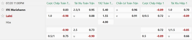 Nhật định phạt góc Mariehamn vs Lahti, 23h00 ngày 20/7 - Ảnh 2