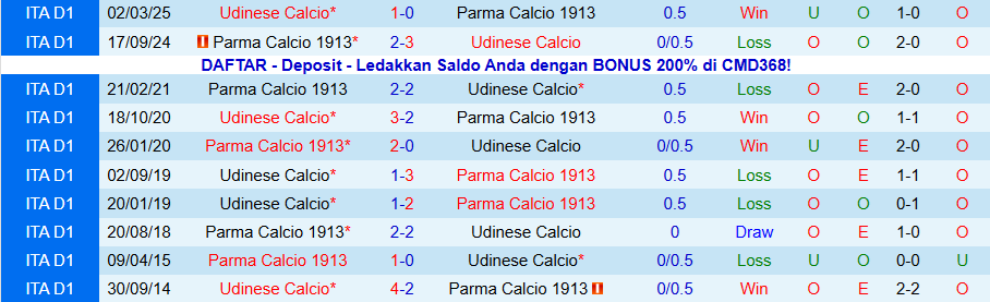 Nhận định Parma vs Udinese, 21h00 ngày 29/11: Tiếp đà vươn lên - Ảnh 3