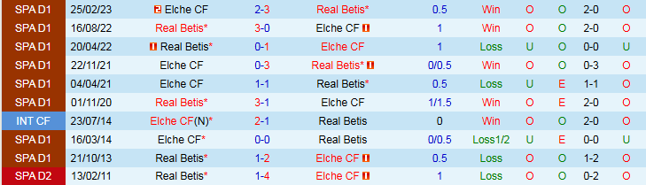 Nhận định Elche vs Real Betis 2h00 ngày 19/8: Đội khách gặp khó - Ảnh 4