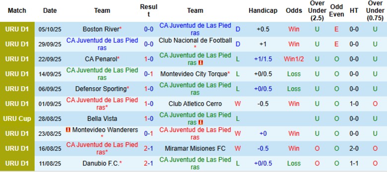 Nhận định Juventud vs River Plate, 23h00 ngày 12/10: Đại chiến 6 điểm - Ảnh 3