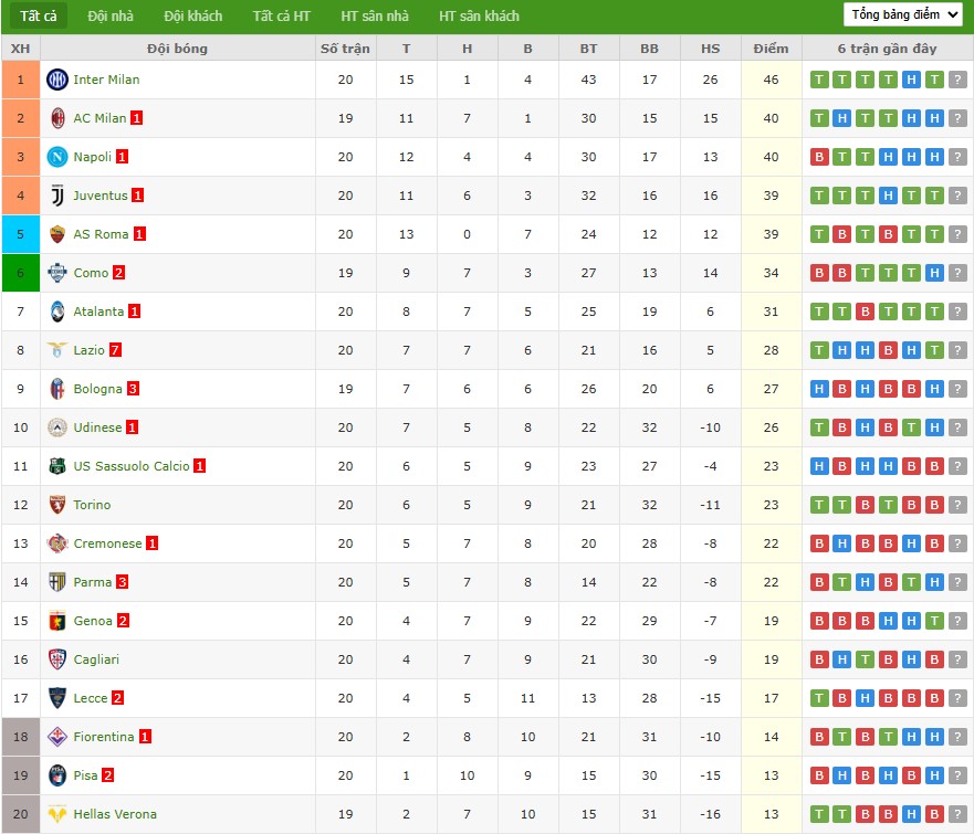 Nhật định phạt góc Como vs AC Milan, 2h45 ngày 16/01 - Ảnh 7