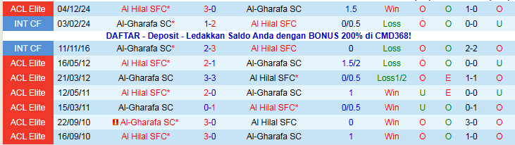 Nhận định Al-Gharafa vs Al Hilal 1h15 ngày 4/11: Mang điểm về nhà - Ảnh 4