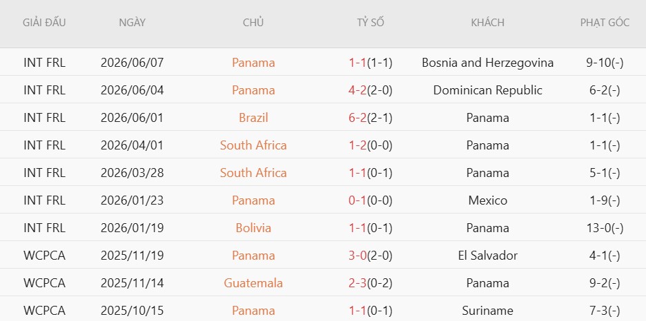 Soi thẻ phạt Panama vs Croatia, 6h00 ngày 24/6 - Ảnh 3