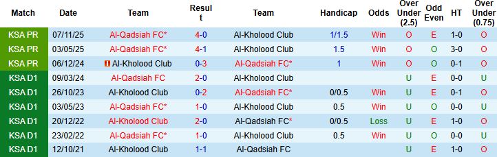 Nhận định Al-Kholood Club vs Al-Qadsiah 02h00 ngày 06/03: Bắt nạt chủ nhà - Ảnh 4