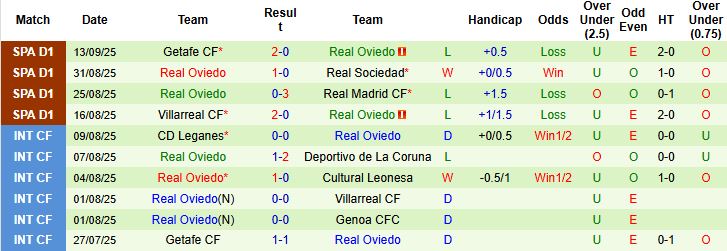 Nhận định Elche vs Oviedo 23h30 ngày 21/09: Tiếp đà hưng phấn - Ảnh 2