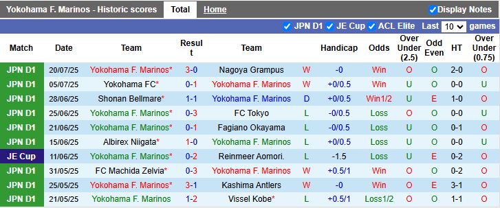 Nhận định Yokohama F. Marinos vs Liverpool 17h30 ngày 30/7: Sức mạnh Lữ đoàn đỏ - Ảnh 1