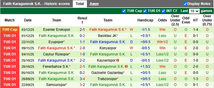 Nhận định Genclerbirligi vs Fatih Karagumruk 18h30 ngày 7/12: Chung kết ngược - Ảnh 3