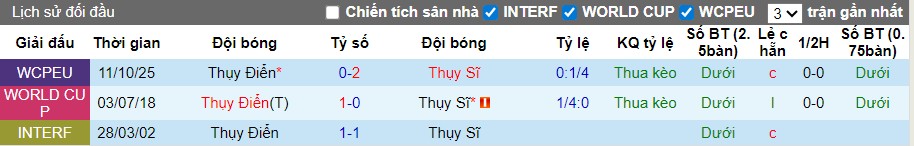 Nhận định Thụy Sỹ vs Thụy Điển, 2h45 ngày 16/11: Tiếp đà hưng phấn - Ảnh 1