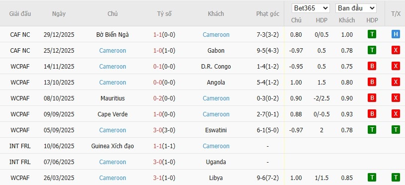 Nhật định phạt góc Mozambique vs Cameroon, 2h ngày 01/01 - Ảnh 4