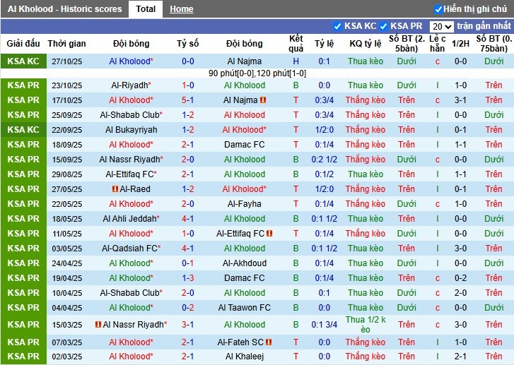 Nhận định Al-Kholood vs Neom Sports, 0h30 ngày 31/10: Điểm tựa sân nhà - Ảnh 1