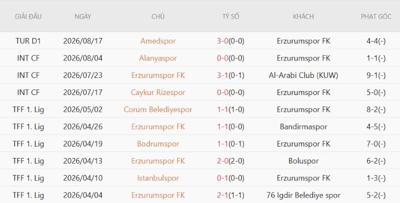 Nhật định phạt góc Erzurumspor vs Galatasaray, 1h30 ngày 22/8 - Ảnh 3