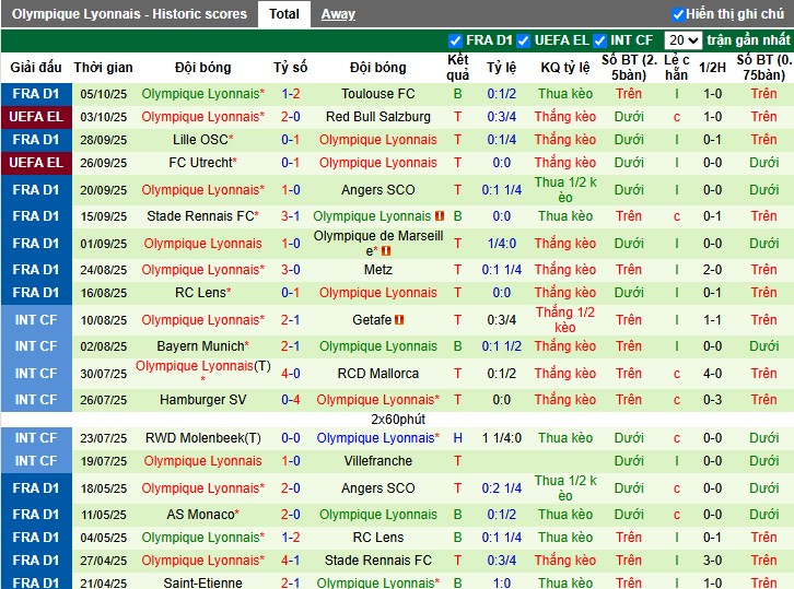 Nhận định Nice vs Lyon, 22h ngày 18/10: Đội khách áp đảo - Ảnh 3