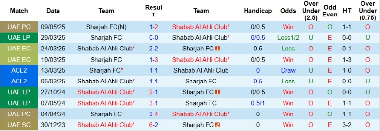 Nhận định Shabab Al Ahli Club vs Sharjah, 22h45 ngày 30/10: Thắng lợi vừa đủ - Ảnh 2