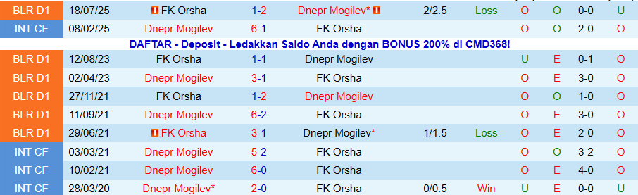Nhận định Dnepr Mogilev vs Orsha, 22h00 ngày 17/11: Sức bật thế chân tường - Ảnh 3