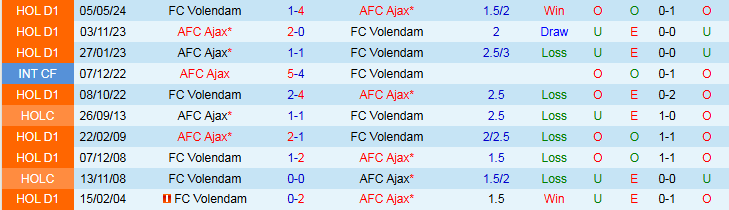 Nhận định, Soi kèo Volendam vs Ajax 21h30 ngày 30/8: Tiếp tục bất bại - Ảnh 4