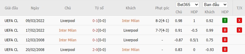 Nhật định phạt góc Inter Milan vs Liverpool, 3h ngày 10/12 - Ảnh 9