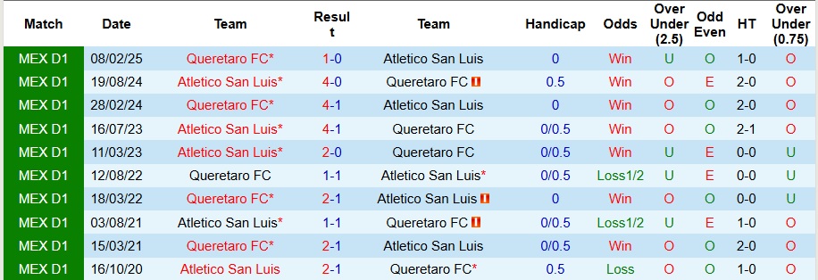 Nhận định, Soi kèo Queretaro vs Atletico San Luis 8h ngày 23/8: Bất phân thắng bại - Ảnh 3