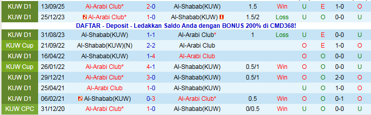 Nhận định Al-Shabab vs Al-Arabi Club 22h40 ngày 2/1: Mang ba điểm về nhà - Ảnh 4