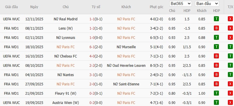 Nhật định phạt góc Nữ Paris vs Nữ Benfica, 3h ngày 20/11 - Ảnh 2