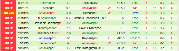 Nhận định Konyaspor vs Antalyaspor 0h00 ngày 25/11: Bất phân thắng bại - Ảnh 3