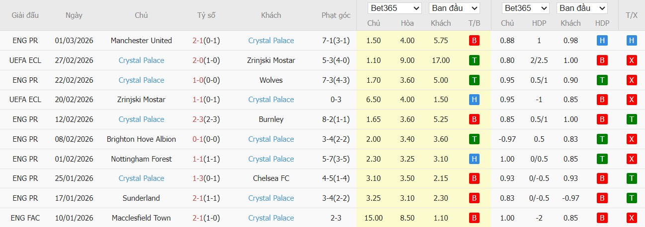 Nhật định phạt góc Tottenham vs Crystal Palace, 3h ngày 06/03 - Ảnh 3