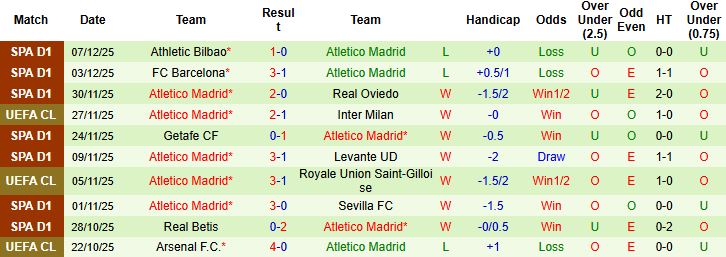 Nhận định PSV Eindhoven vs Atletico Madrid 03h00 ngày 10/12: Cầm chân đội khách - Ảnh 2