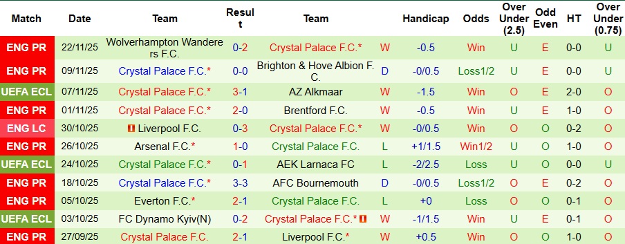 Nhận định Strasbourg vs Crystal Palace 3h ngày 28/11: Đại bàng tung cánh - Ảnh 2