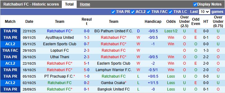 Nhận định Ratchaburi vs Nam Định 17h00 ngày 27/11: Thắng để đi tiếp - Ảnh 2