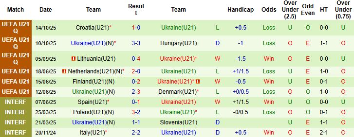 Nhận định U21 Thổ Nhĩ Kỳ vs U21 Ukraine 00h00 ngày 15/11: Chia điểm - Ảnh 2