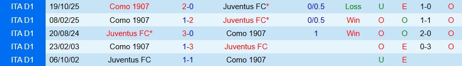 Nhận định Juventus vs Como, 21h00 ngày 21/2: Lão bà không dễ gượng dậy - Ảnh 3