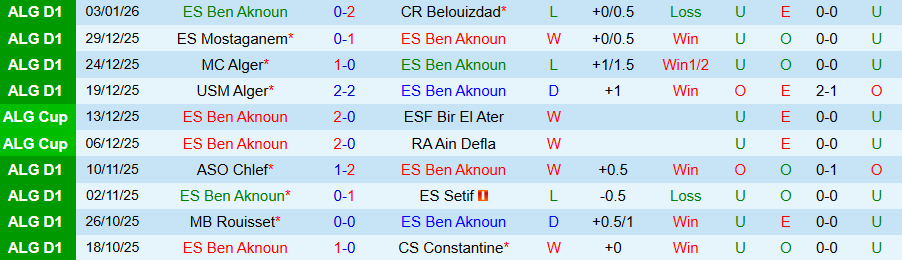 Nhận định ES Ben Aknoun vs Olympique Akbou, 20h00 ngày 8/1: Điểm tựa sân nhà - Ảnh 2