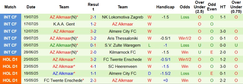 Nhận định, Soi kèo Ilves Tampere vs AZ Alkmaar, 23h00 ngày 24/7: Kịch tính không ngờ - Ảnh 2