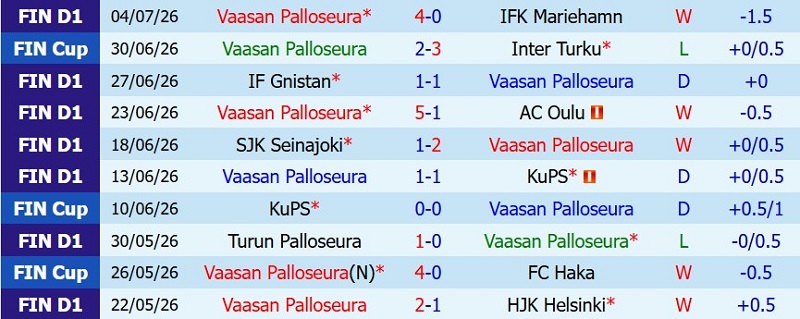Nhật định phạt góc VPS vs SJK Seinajoki, 23h00 ngày 10/7 - Ảnh 3
