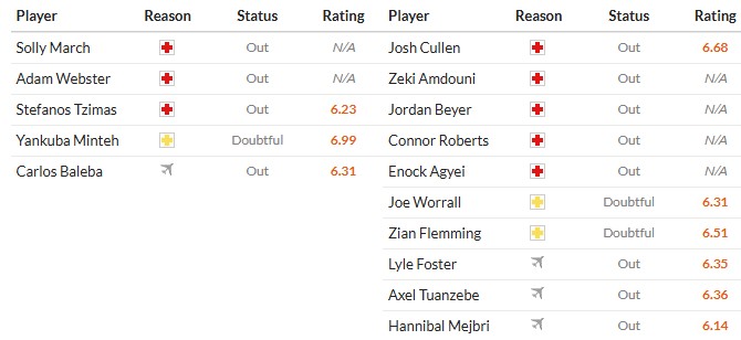 Nhật định phạt góc Brighton vs Burnley, 22h ngày 03/01 - Ảnh 2