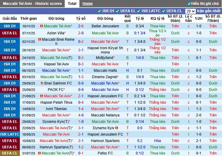 Nhận định Maccabi Tel Aviv vs Lyon, 3h ngày 28/11: Chủ nhà gặp khó - Ảnh 1