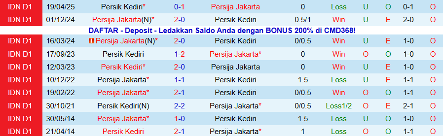 Nhận định Persija Jakarta vs Persik Kediri, 19h00 ngày 20/11: Tiếp đà bay cao - Ảnh 3