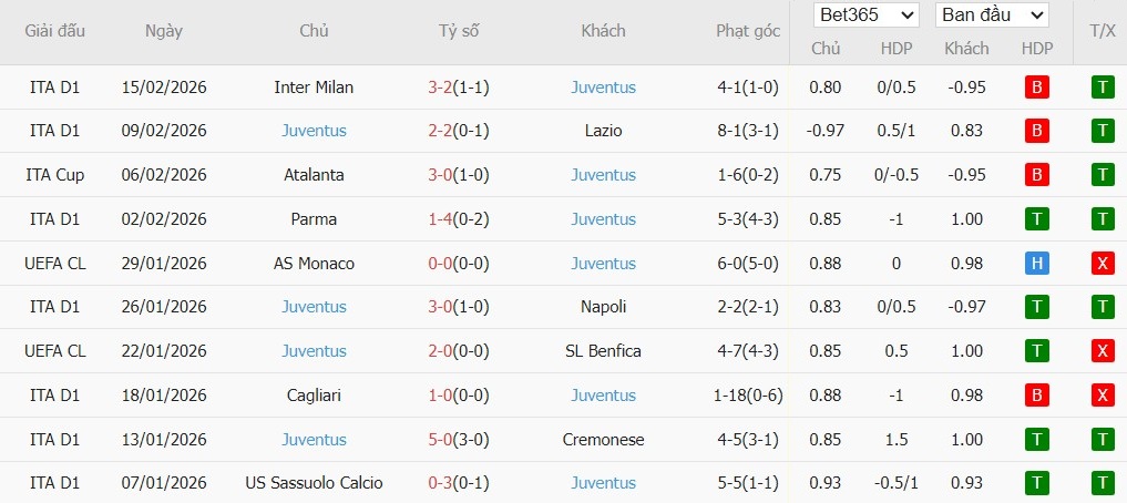Nhật định phạt góc Galatasaray vs Juventus, 0h45 ngày 18/02 - Ảnh 3