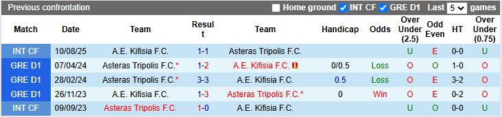 Nhận định AE Kifisia vs Asteras Tripolis 19h00 ngày 17/9: Ưu thế quý giá - Ảnh 1