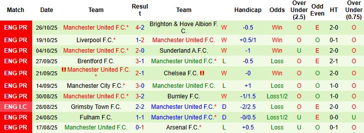 Nhận định Nottingham vs MU 22h00 ngày 01/11: Đại náo City Ground - Ảnh 2