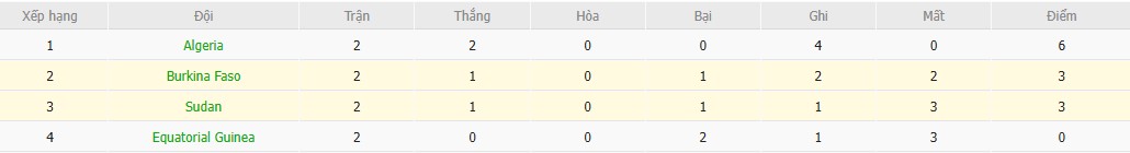 Nhật định phạt góc Sudan vs Burkina Faso, 23h ngày 31/12 - Ảnh 5