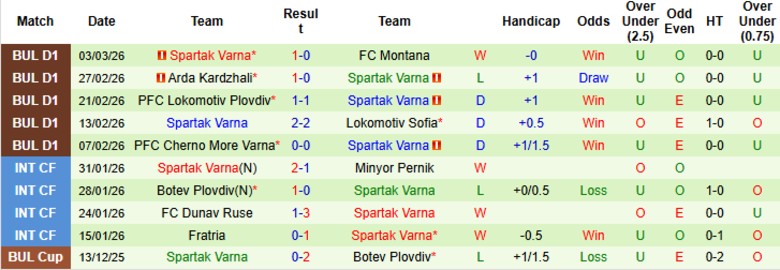 Nhận định Slavia Sofia vs Spartak Varna, 23h00 ngày 6/3: Tìm đường trở lại - Ảnh 4