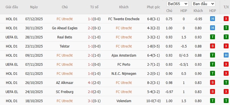Nhật định phạt góc Utrecht vs Nottingham, 0h45 ngày 12/12 - Ảnh 2