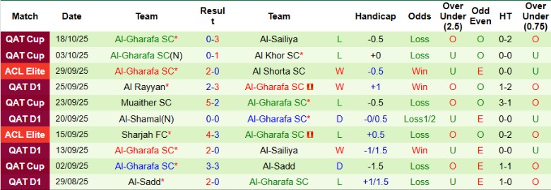 Nhận định Al-Ahli Saudi vs Al-Gharafa, 1h15 ngày 21/10: Mưa bàn thắng - Ảnh 4