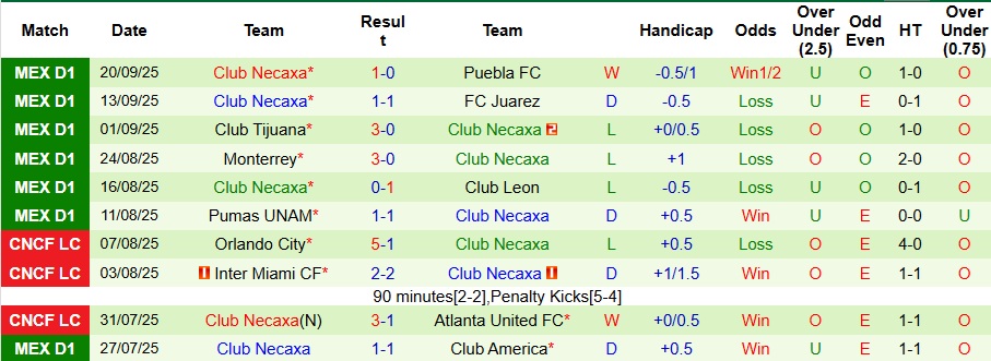 Nhận định Guadalajara vs Club Necaxa 8h07 ngày 24/9: Đối thủ ưa thích - Ảnh 2